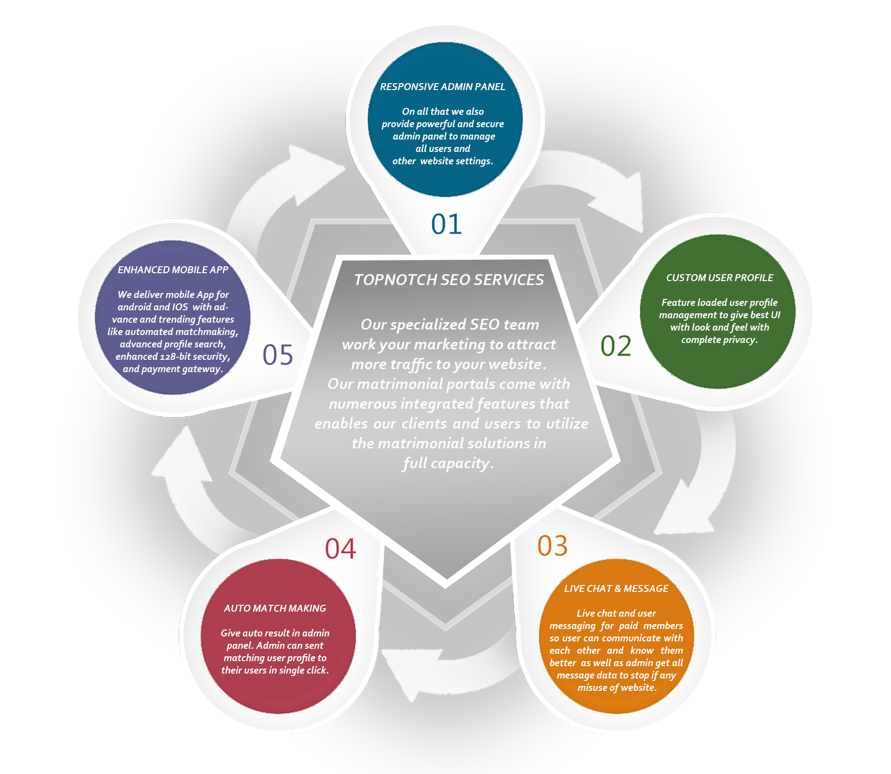 Matrimonial Portal Development Services