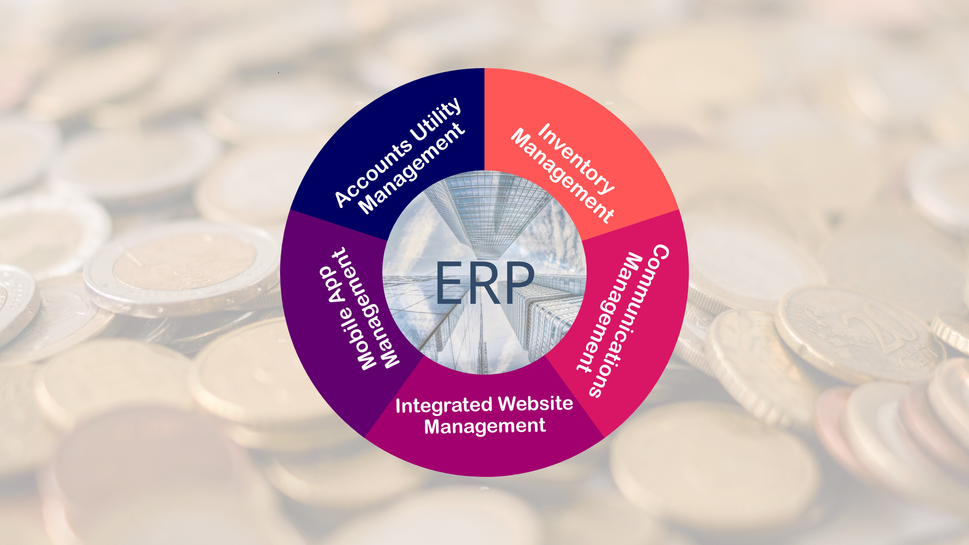A Single ERP to Manage All Your Financial Offerings for Members